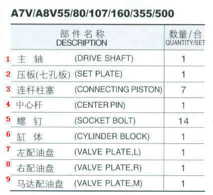 Ship Hydraulic System Piston Pump Spare Parts with Socket Bolt , Valve Plate
